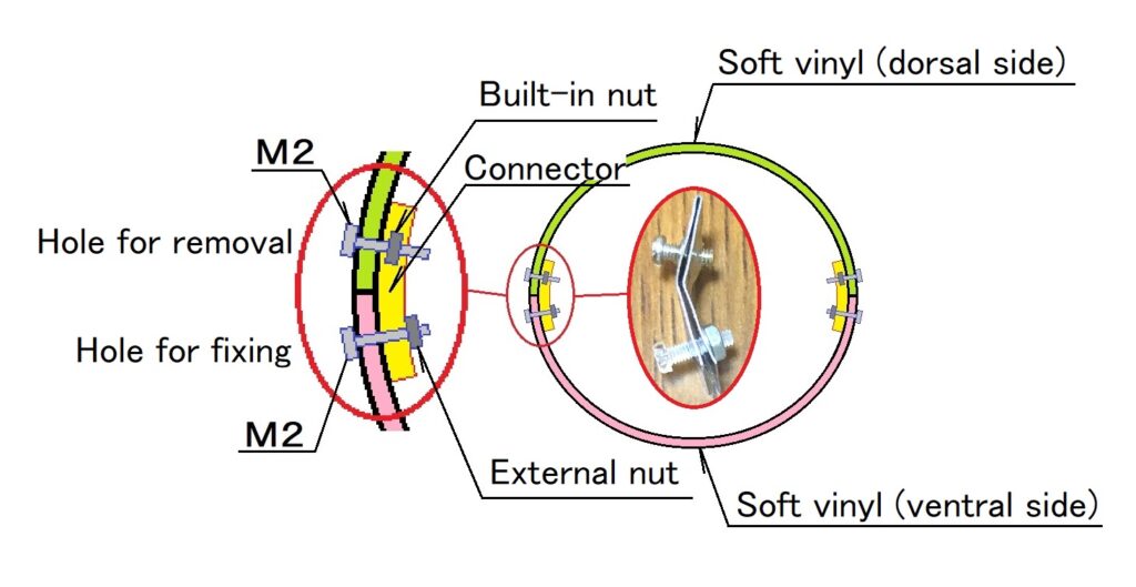Screw type connector for soft vinyl doll