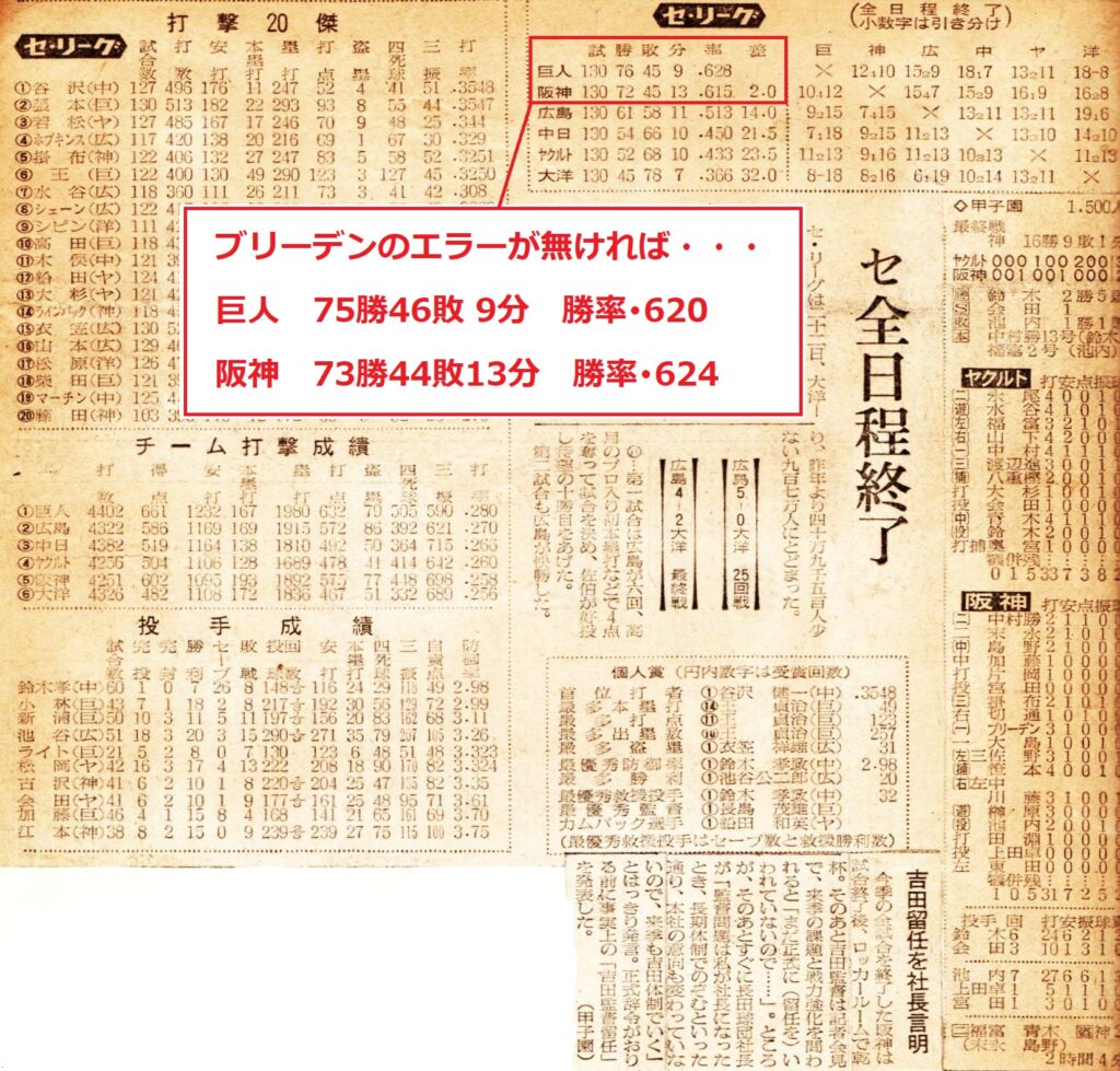 1976年 巨人・阪神戦 朝日新聞